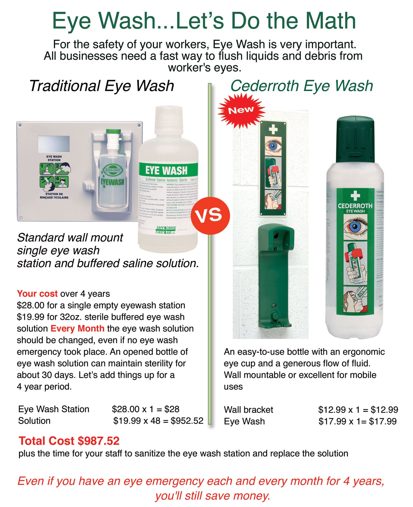 Cederroth vs tradition eye wash